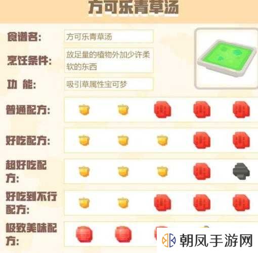 宝可梦大探险,揭秘方可乐火焰烧食谱与宠物吸引秘籍