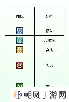 高达钢铁之诗机体小图标怎么区分？不同机体小图标特性详解图片5