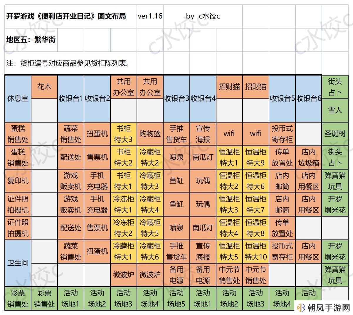 便利店开业日记国服通关货柜布局一图流攻略图片10