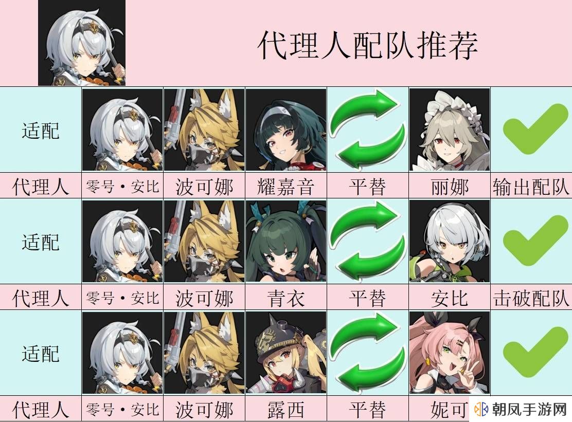 绝区零零号安比音擎驱动盘怎么搭配？零号安比最全培养攻略图片5