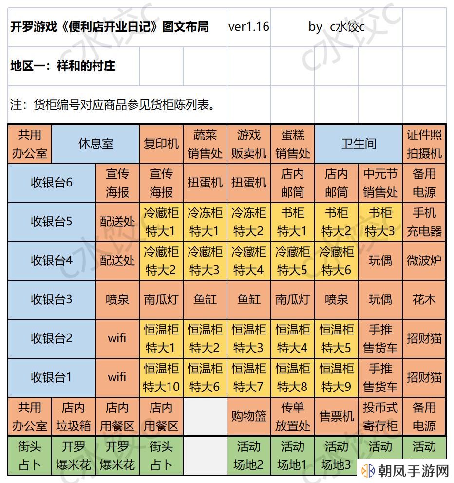 便利店开业日记国服通关货柜布局一图流攻略图片2