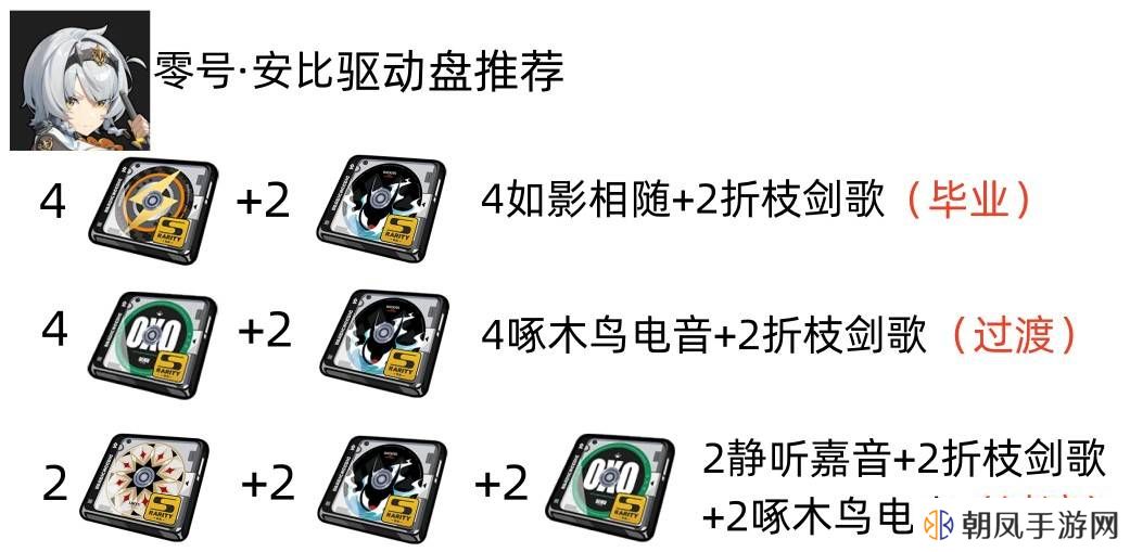 绝区零零号安比音擎驱动盘怎么搭配？零号安比最全培养攻略图片4