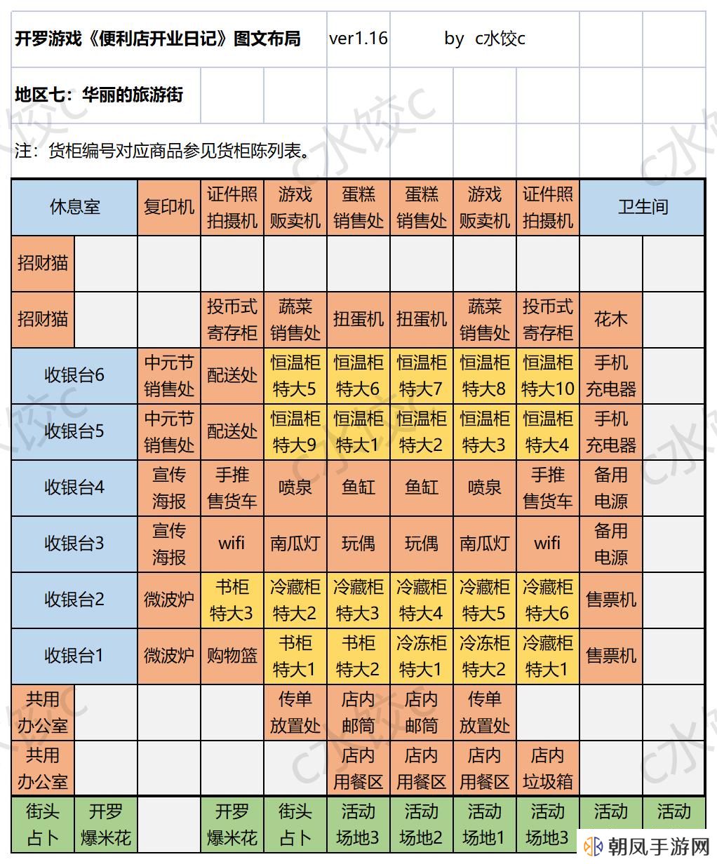 便利店开业日记国服通关货柜布局一图流攻略图片14