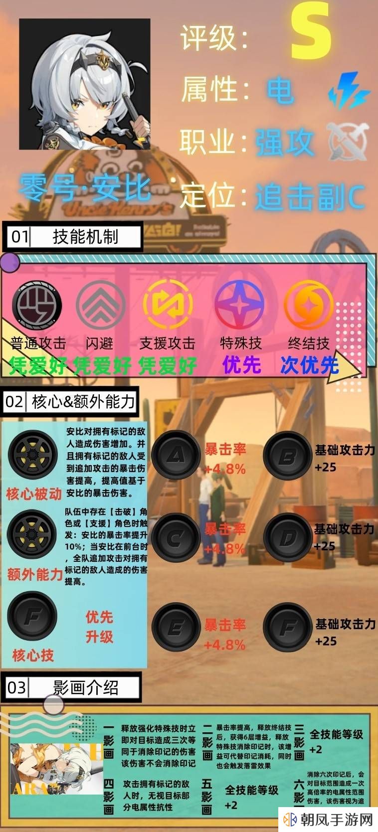 绝区零零号安比音擎驱动盘怎么搭配？零号安比最全培养攻略图片1