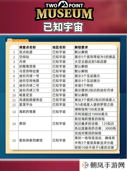 双点博物馆探索路线怎么走   探索攻略图文大全图片6