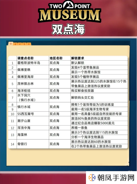 双点博物馆探索路线怎么走   探索攻略图文大全图片3
