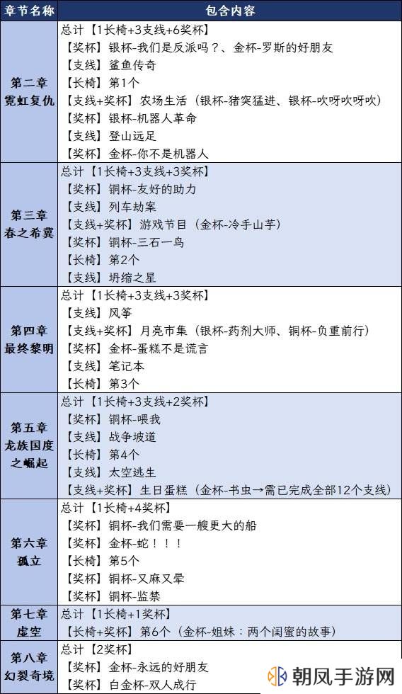 双影奇境成就攻略大全   所有成就奖杯解锁一览图片1