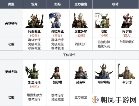 龙息神寂寒霜