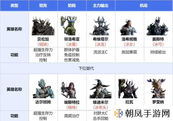 龙息神寂寒霜