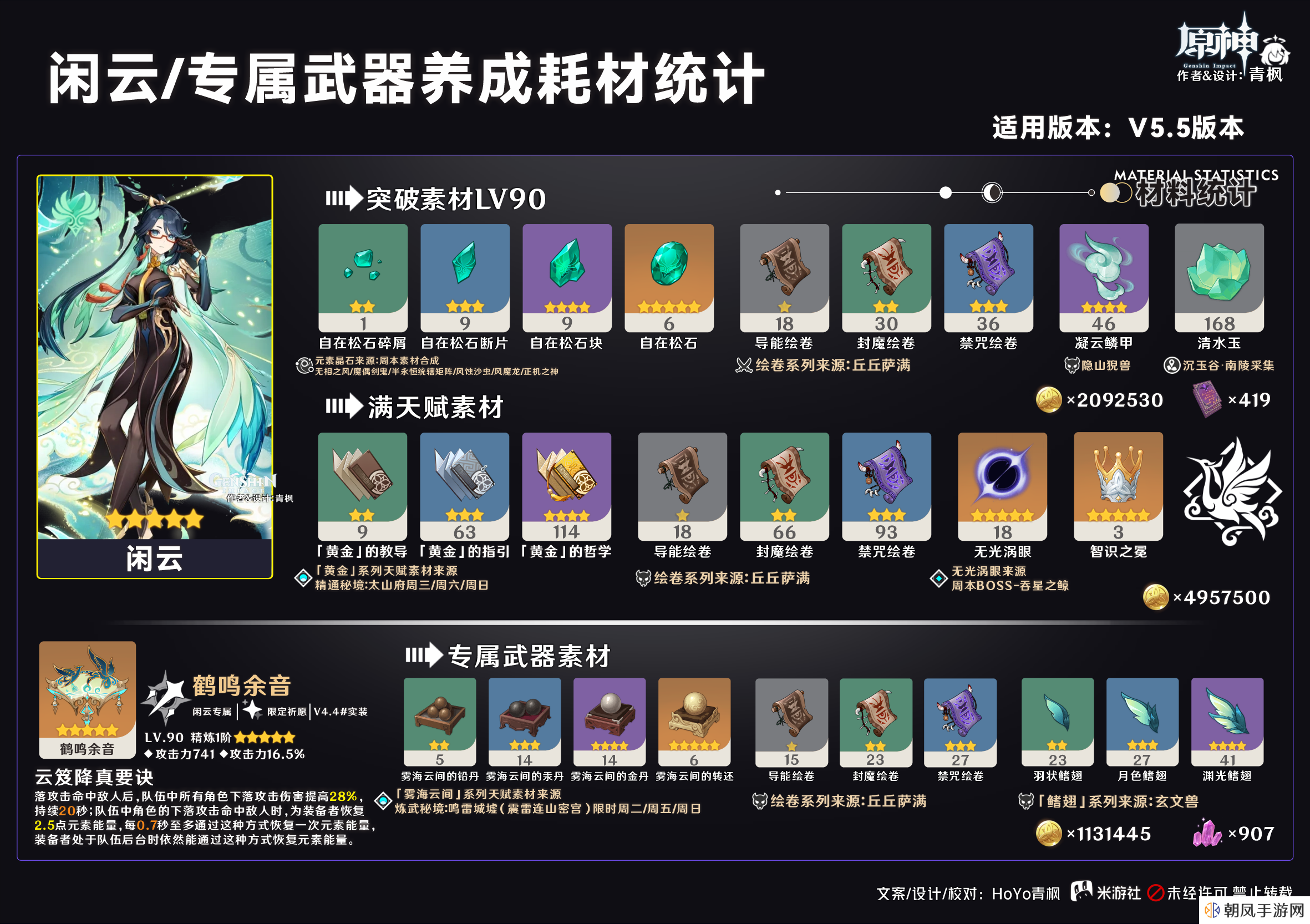 原神5.5闲云怎么培养？闲云最全一图流养成攻略图片2