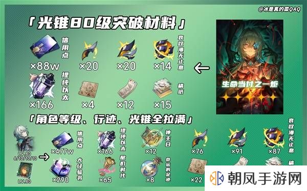 崩坏星穹铁道那刻夏突破材料一览   那刻夏光锥突破材料盘点图片2