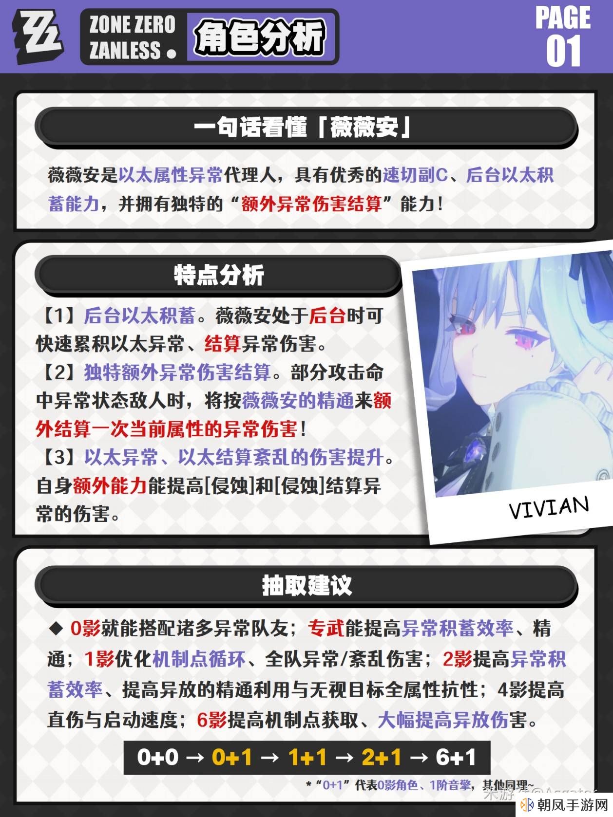 绝区零薇薇安一图流攻略 薇薇安最全养成攻略图片2