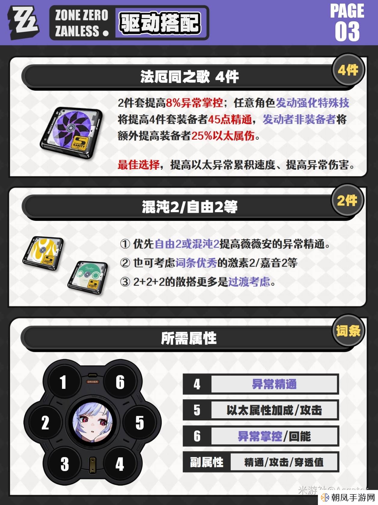 绝区零薇薇安一图流攻略 薇薇安最全养成攻略图片4