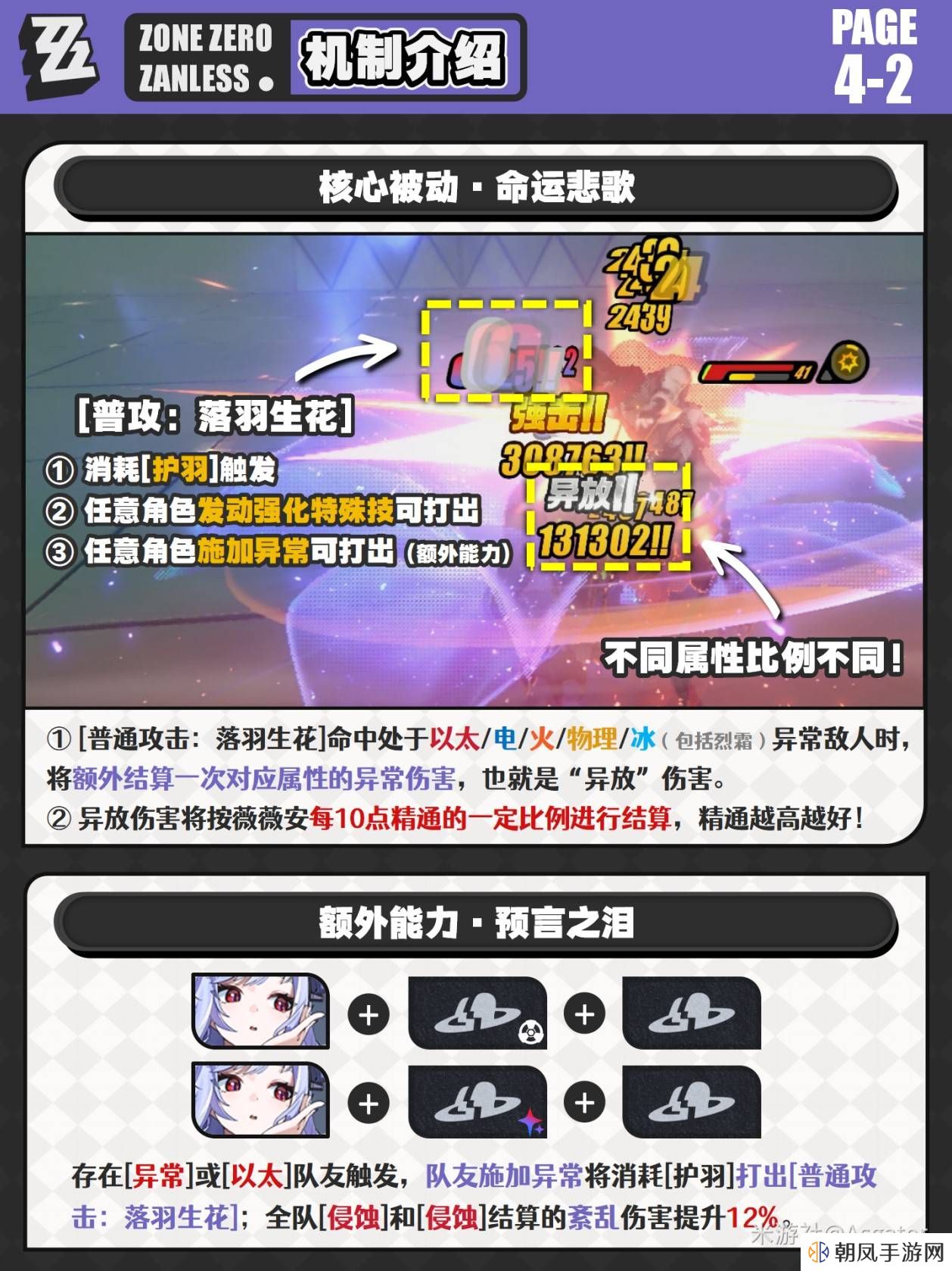 绝区零薇薇安一图流攻略 薇薇安最全养成攻略图片6